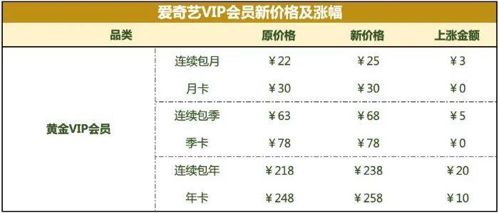隐去会员数量，爱奇艺不再“狂飙”-4.jpeg
