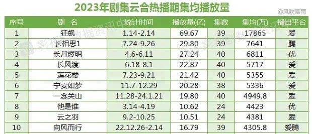 隐去会员数量，爱奇艺不再“狂飙”-5.jpeg