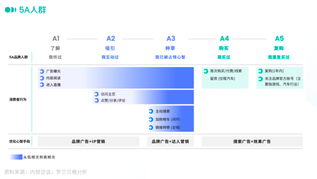 抖音 vs 小红书：深入解析两大平台的5A营销模型差异-2.png