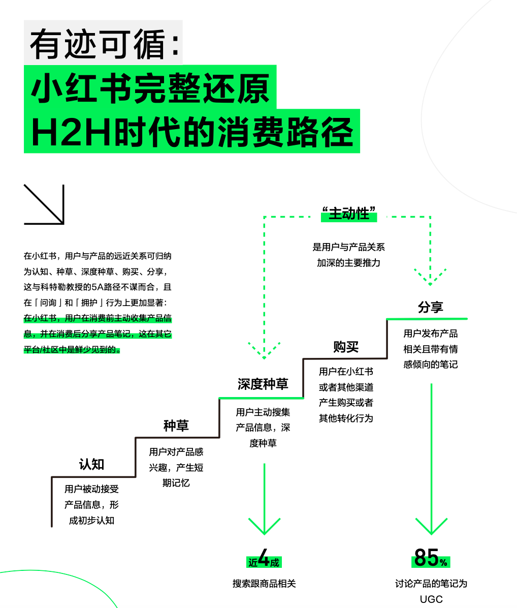 抖音 vs 小红书：深入解析两大平台的5A营销模型差异-3.png
