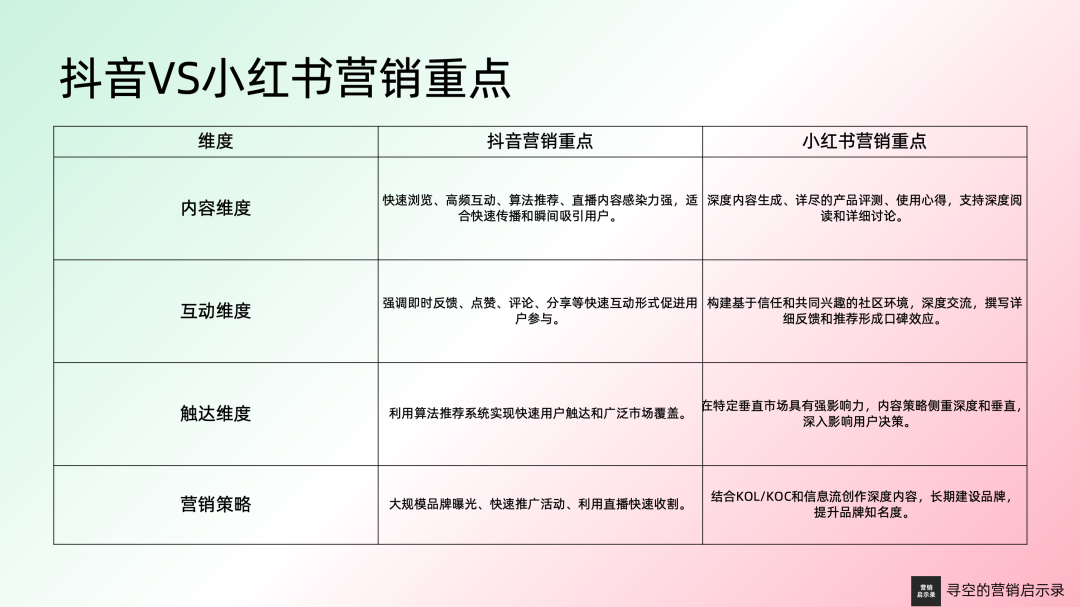 抖音 vs 小红书：深入解析两大平台的5A营销模型差异-5.png