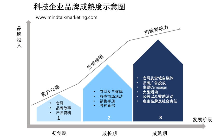 品牌的钱，如何花在刀刃上-1.png