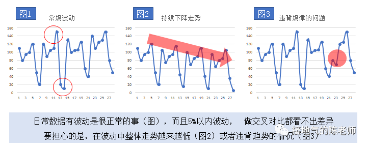 指标异动分析，最强攻略来了-2.png