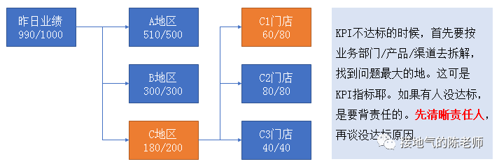 指标异动分析，最强攻略来了-3.png
