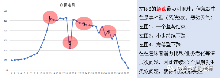 指标异动分析，最强攻略来了-4.png