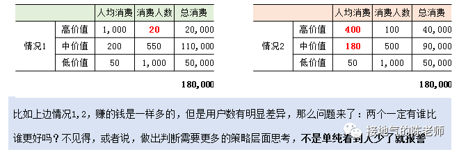 指标异动分析，最强攻略来了-5.png