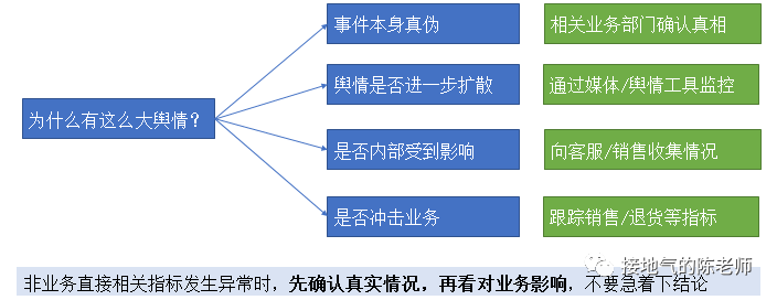 指标异动分析，最强攻略来了-6.png