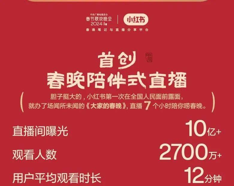 春晚大手笔营销后，小红书商业化还在“闯关”-1.jpeg