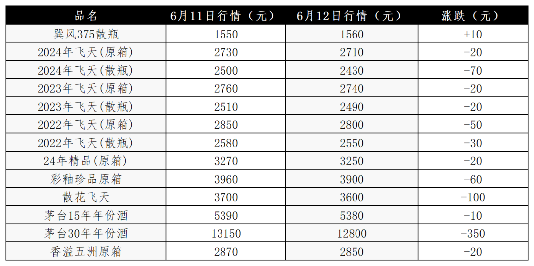 “抢茅党”要失业了-1.jpg