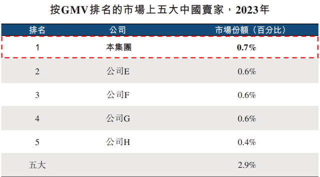 跨境家居扎堆IPO：出海“老三样”，也有新征程-3.jpg