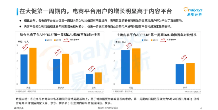 “新电商”的618，玩得不一样-6.jpg