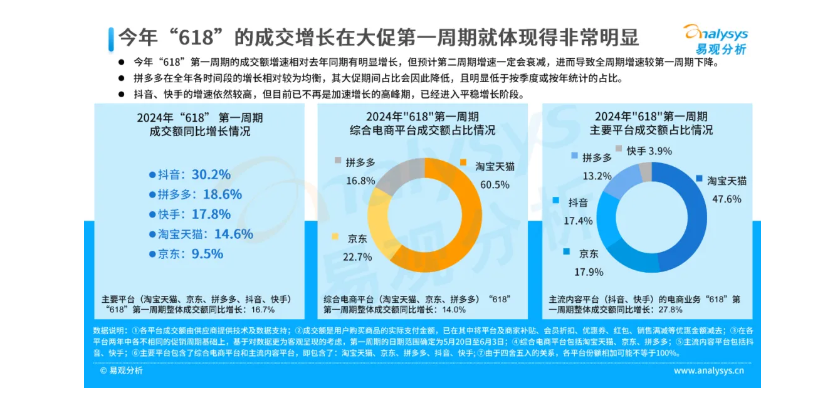 “新电商”的618，玩得不一样-7.jpg