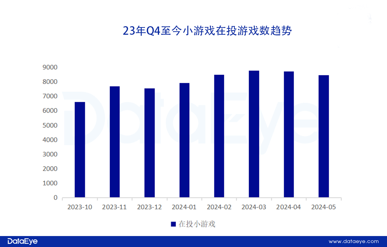 400亿市场持续换血洗牌！小游戏发展存在危机？-1.png