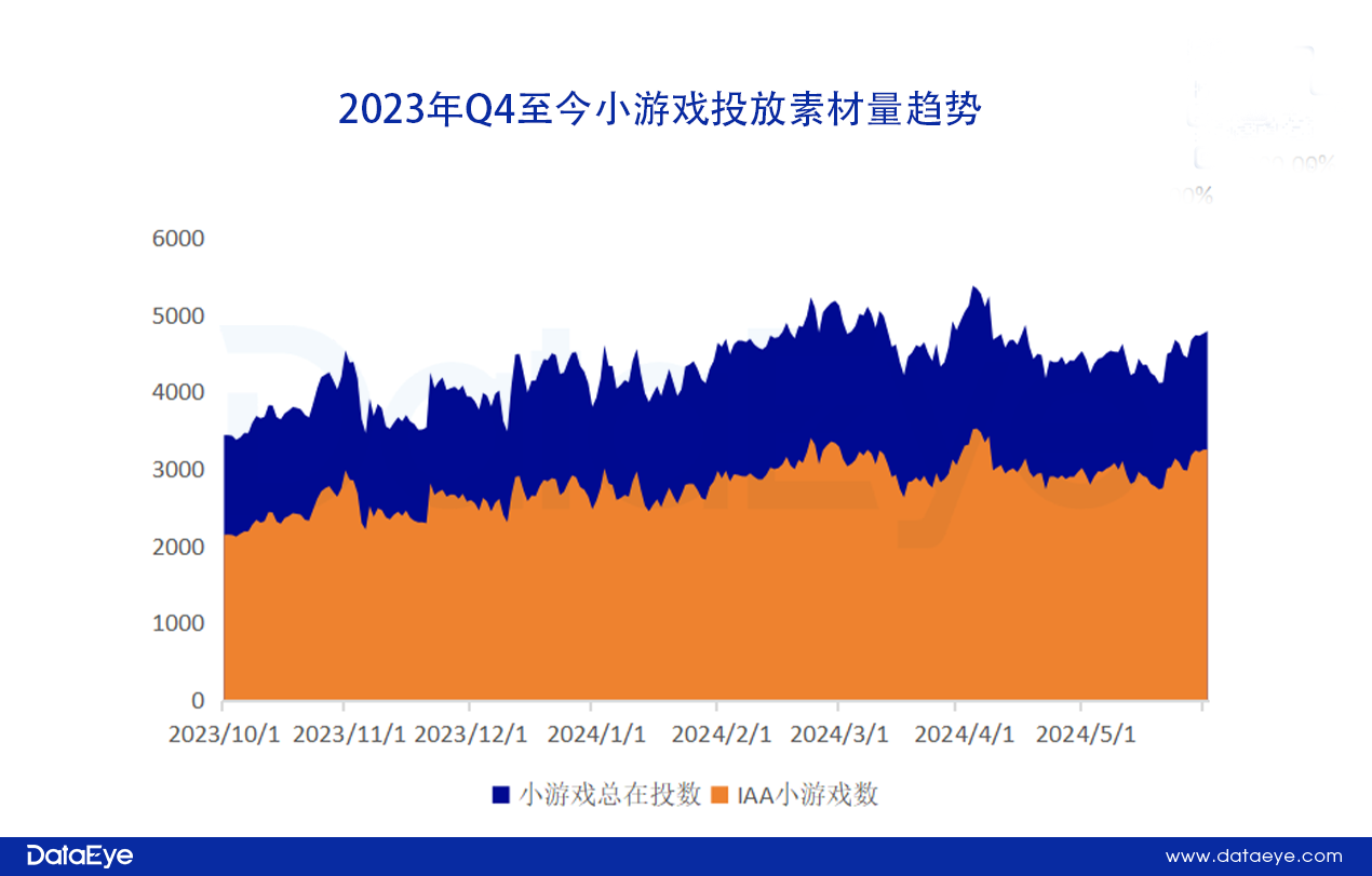 400亿市场持续换血洗牌！小游戏发展存在危机？-4.png