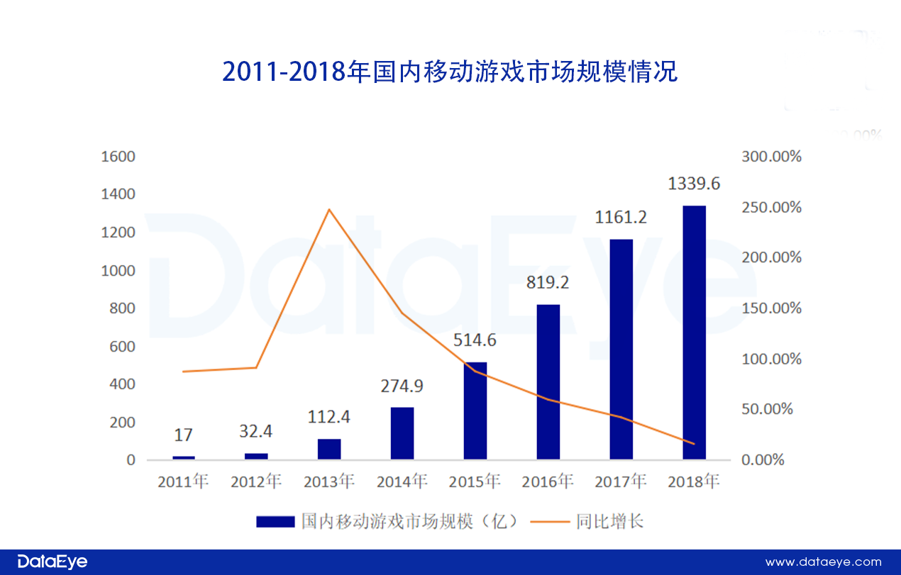 400亿市场持续换血洗牌！小游戏发展存在危机？-3.png