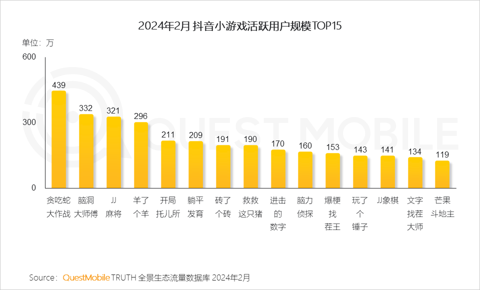 400亿市场持续换血洗牌！小游戏发展存在危机？-5.png