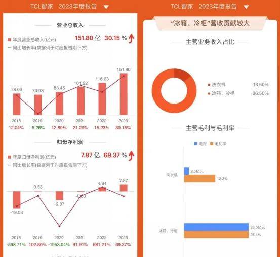 “向董明珠学习”，TCL启动最大规模“6.18全员-7.jpeg