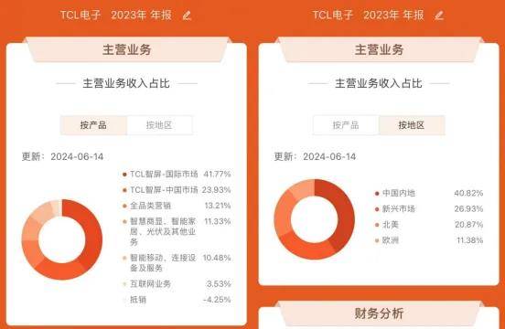 “向董明珠学习”，TCL启动最大规模“6.18全员-6.jpeg