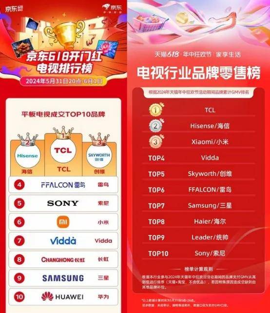 “向董明珠学习”，TCL启动最大规模“6.18全员-3.jpeg
