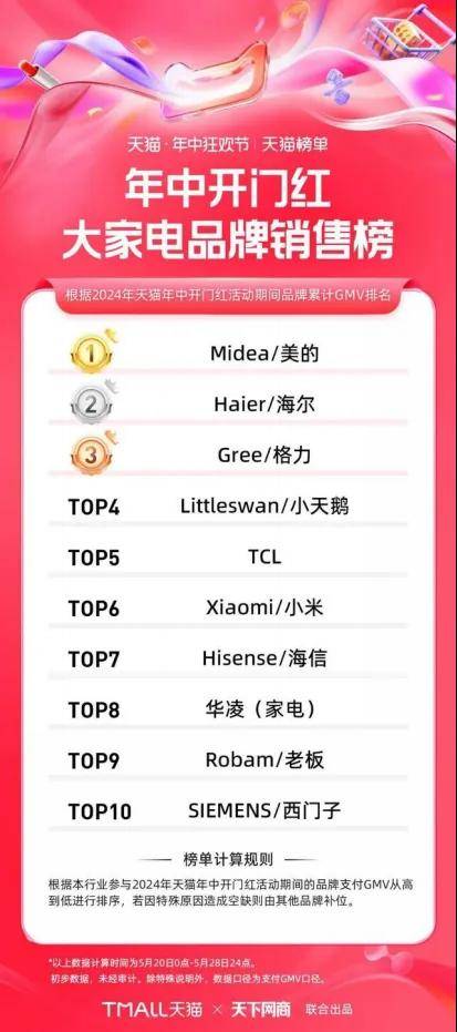 “向董明珠学习”，TCL启动最大规模“6.18全员-4.jpeg