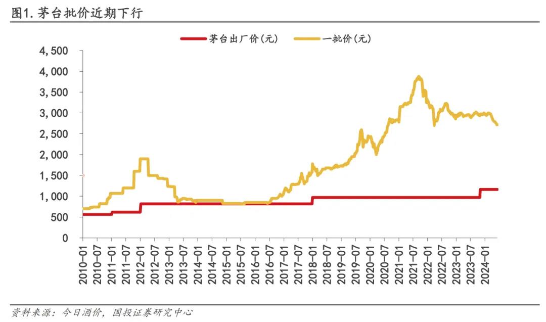 品牌价值是华为3.2倍的茅台，价格暴跌，却要“掼蛋”来背锅？-2.jpg