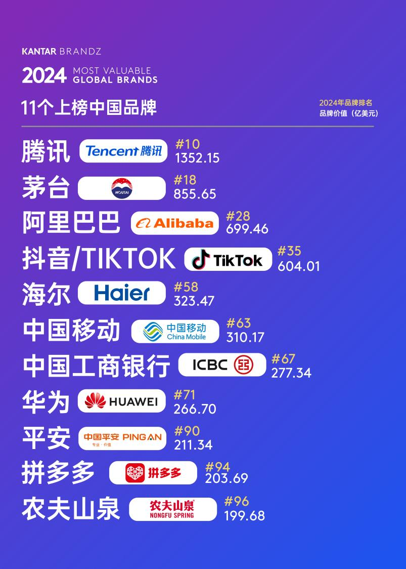 品牌价值是华为3.2倍的茅台，价格暴跌，却要“掼蛋”来背锅？-3.png