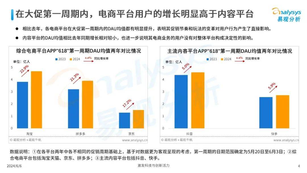 万亿抖音电商的618“时薪劫”-1.jpeg