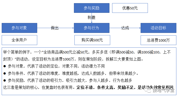 太卷了吧，这份618活动复盘报告真是赞-1.png