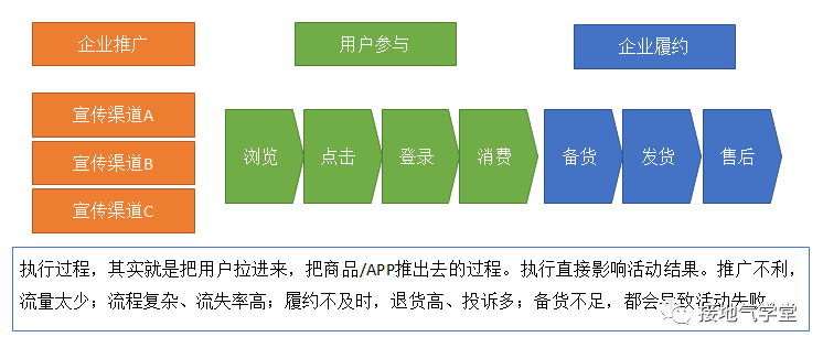 太卷了吧，这份618活动复盘报告真是赞-2.png