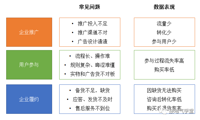 太卷了吧，这份618活动复盘报告真是赞-3.png