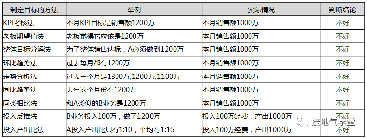 太卷了吧，这份618活动复盘报告真是赞-5.png