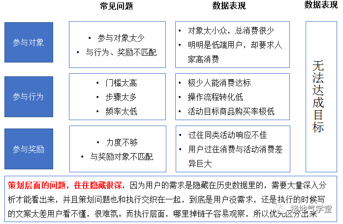 太卷了吧，这份618活动复盘报告真是赞-4.png