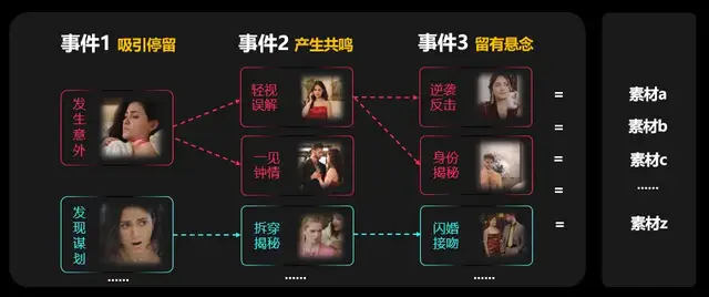 黄金公式：打通短剧出海人的任督二脉-4.jpg