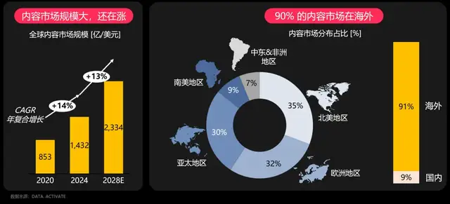 黄金公式：打通短剧出海人的任督二脉-2.jpg
