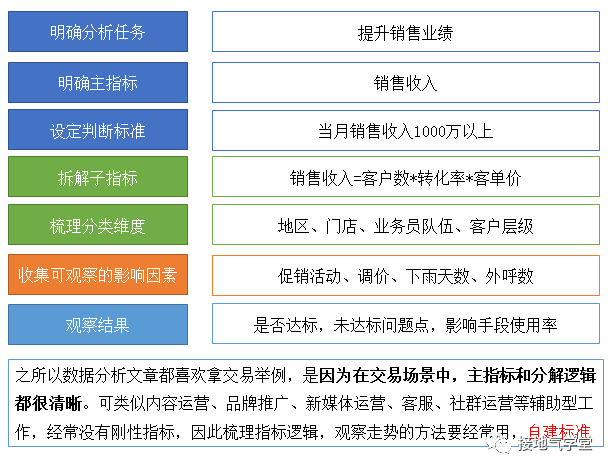 yyds，完整的数据指标体系，大厂是怎么搭建的？-5.png
