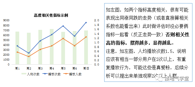 yyds，完整的数据指标体系，大厂是怎么搭建的？-3.png