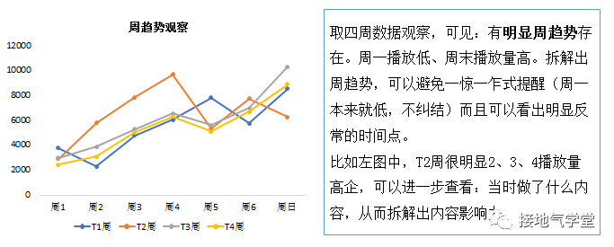 yyds，完整的数据指标体系，大厂是怎么搭建的？-2.png