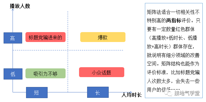 yyds，完整的数据指标体系，大厂是怎么搭建的？-4.png