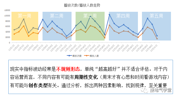 yyds，完整的数据指标体系，大厂是怎么搭建的？-1.png