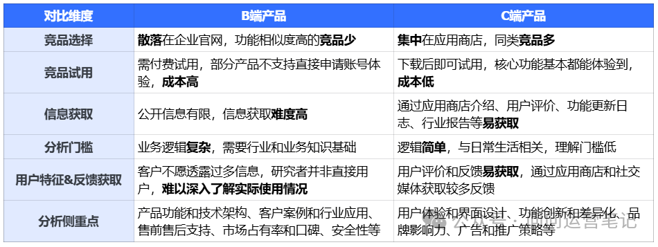 破解B端竞品分析难题：超全攻略，一步步教你搞定！-1.png