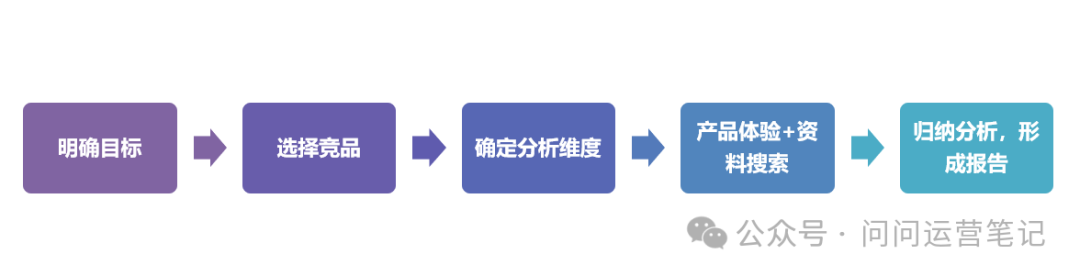 破解B端竞品分析难题：超全攻略，一步步教你搞定！-2.png