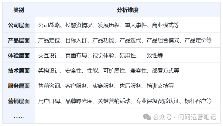 破解B端竞品分析难题：超全攻略，一步步教你搞定！-6.png