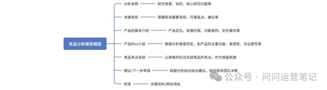 破解B端竞品分析难题：超全攻略，一步步教你搞定！-9.jpeg