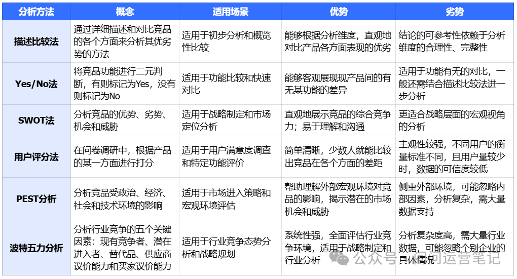 破解B端竞品分析难题：超全攻略，一步步教你搞定！-8.png