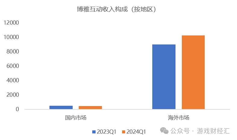 上半年最离谱游戏公司：疯狂买币，股价涨200%-11.png