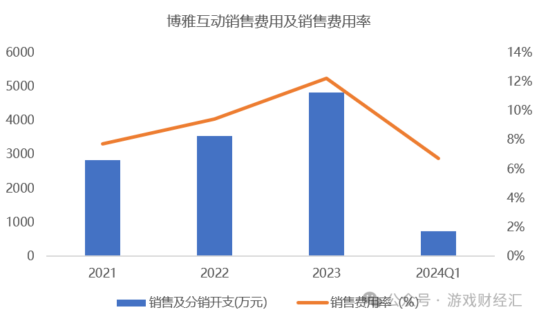 上半年最离谱游戏公司：疯狂买币，股价涨200%-13.png