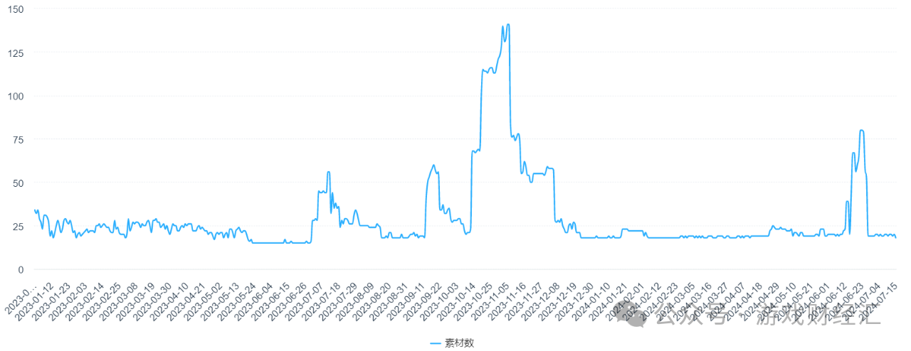 上半年最离谱游戏公司：疯狂买币，股价涨200%-12.png