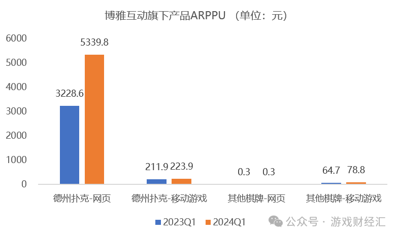 上半年最离谱游戏公司：疯狂买币，股价涨200%-10.png