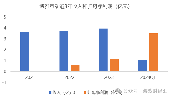 上半年最离谱游戏公司：疯狂买币，股价涨200%-8.png