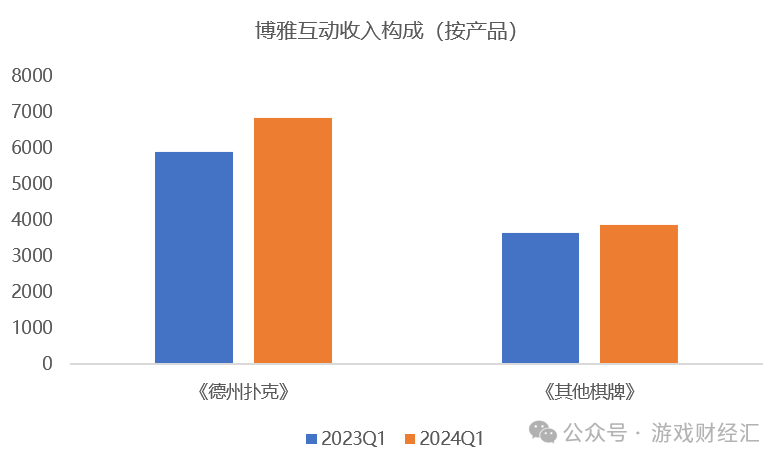 上半年最离谱游戏公司：疯狂买币，股价涨200%-9.png